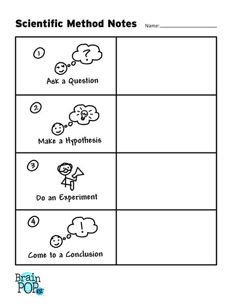 Brainpop Scientific Method Worksheet Order Of Events